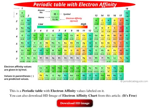 electron affinity chart